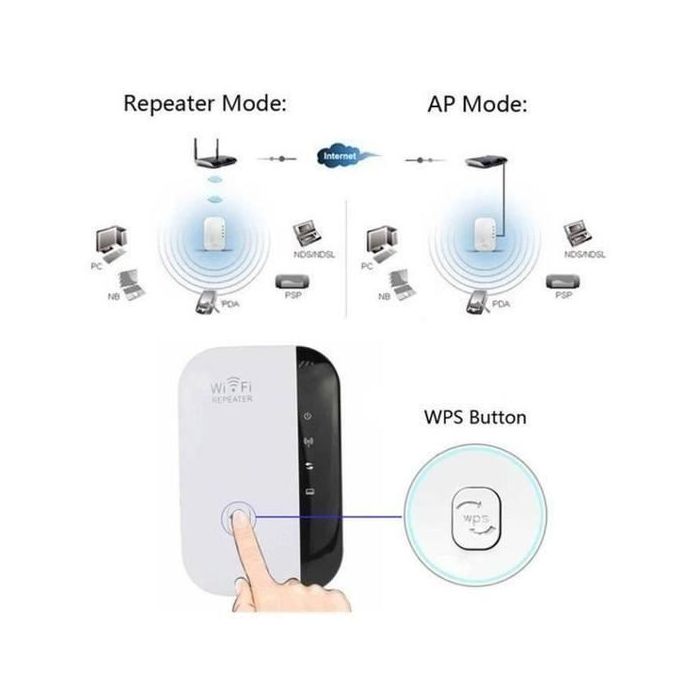 Répéteur Wi-Fi Amplificateur de Signal de Réseau sans Fil - Répéteur WiFi -  Achat & prix