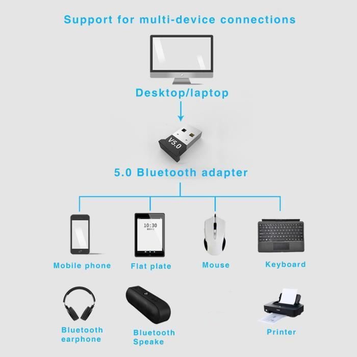 Cle Adaptateur Dongle Mini Bluetooth V4.0 USB Adapter pour Laptop PC  Notebook